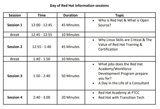 Red Hat Schedule