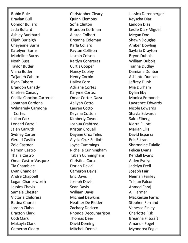 FTCC announces Fall 2023 honor roll Fayetteville Technical Community