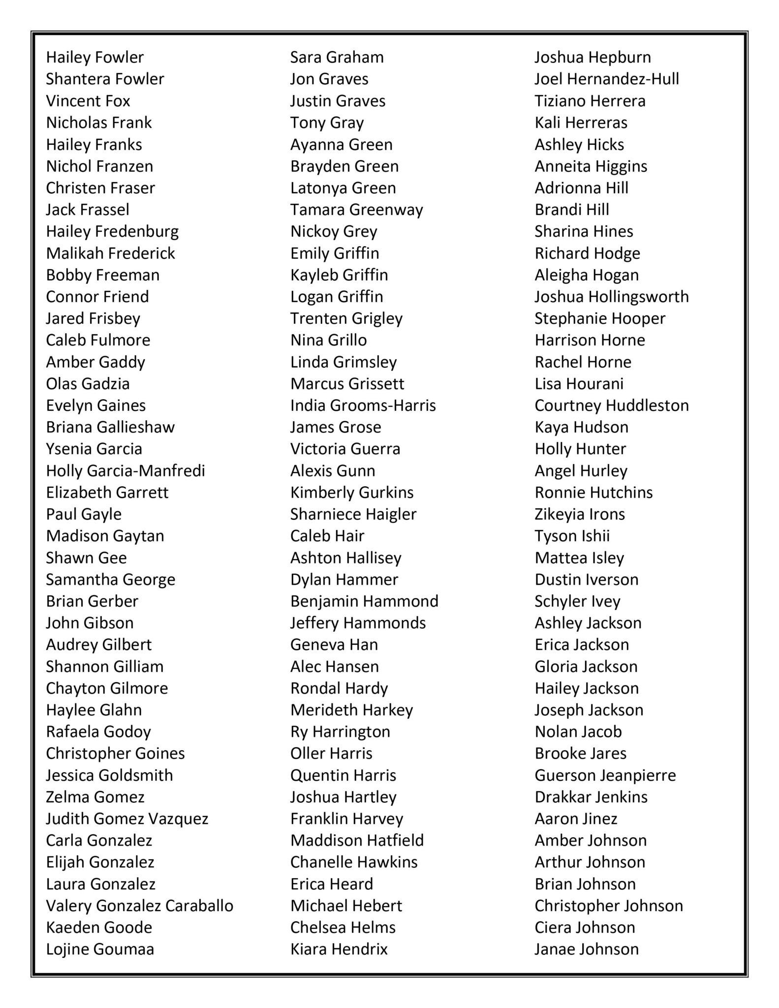 FTCC announces Fall 2023 honor roll Fayetteville Technical Community