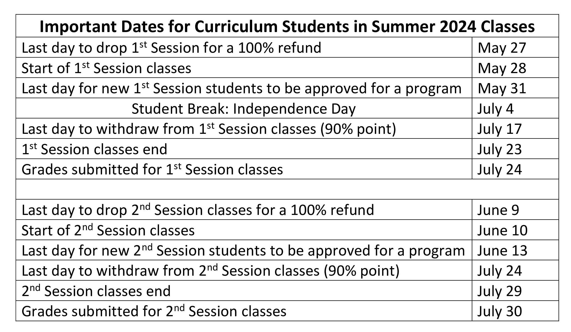 Summer 2024 Important Dates Table 031924