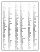 2024 Spring Deans List Page 2