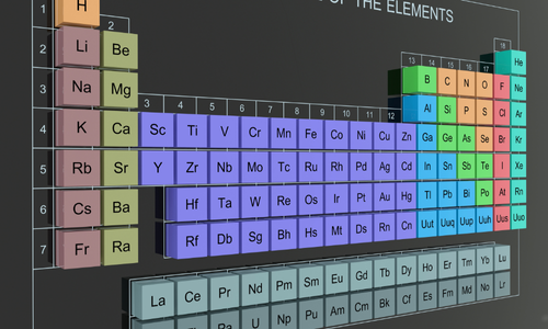 Stylized periodic table of elements with colored group blocks.