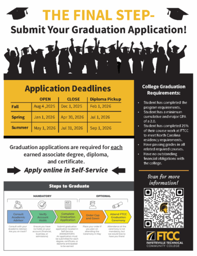 Poster announcing graduation application deadlines and requirements, with dates for fall, spring, and summer terms and instructions to apply online in Self-Service.